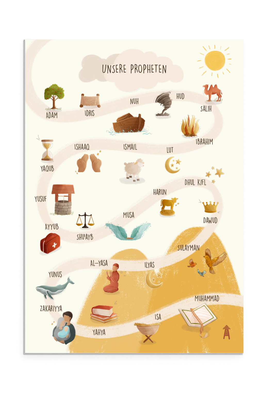 Prophetenposter Mockup