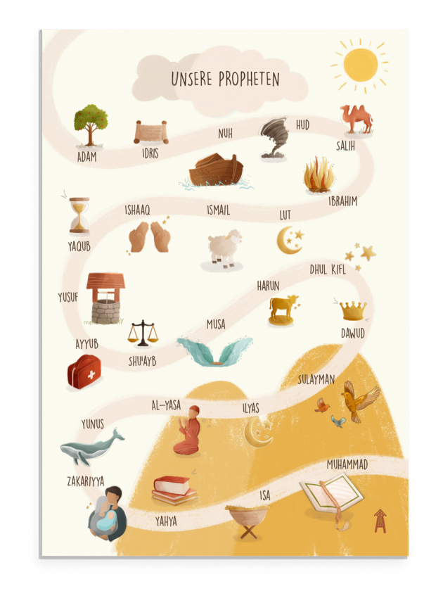 Prophetenposter
